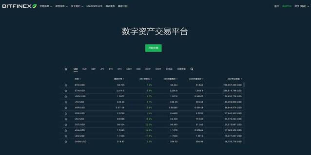 比特币交易平台有哪些 2022年14大比特币交易所排名-第5张图片-币安app官方下载最新版