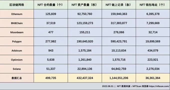 Nansen CEO：ICO至今成功的项目不到0.3%！NFT项目可能更低？-第2张图片-币安app官方下载最新版