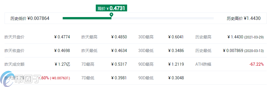 币安交易所怎么提现人民币？币安提现流程指南