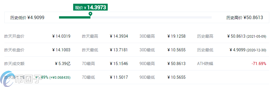 币安交易所怎么提现人民币？币安提现流程指南