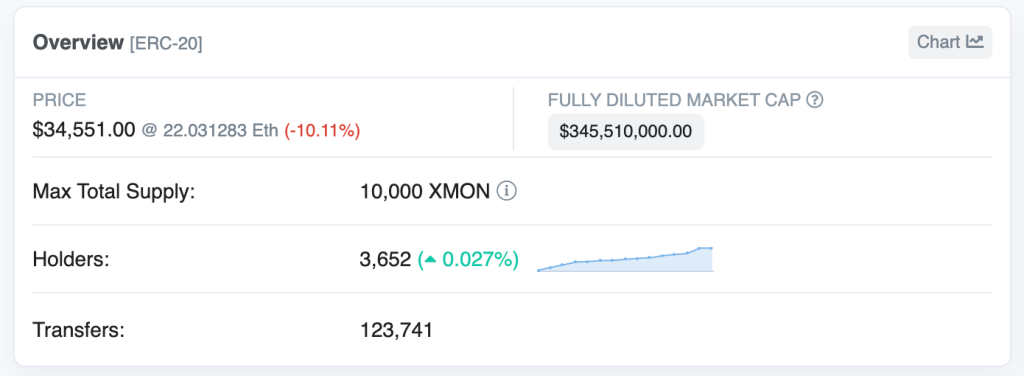 Sudoswap代币空投引社群强力反弹 XMON持有者可获超40%-第3张图片-币安app下载