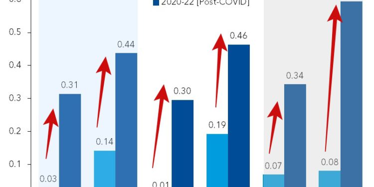 IMF警告：比特币和亚洲股市相关性已大幅上升 呼吁各国监管合作-第1张图片-币安app下载