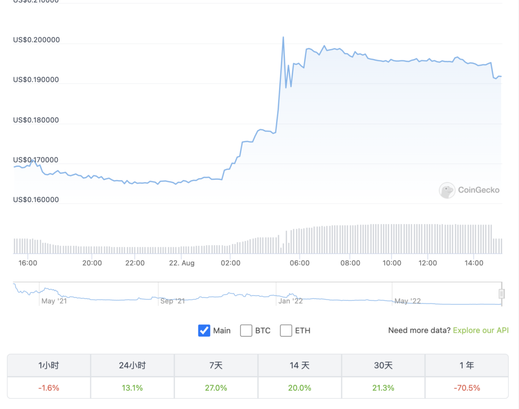 Tribe DAO提议给受害者5%损失赔偿 最大受害者Frax Finance飙骂-第2张图片-币安app下载
