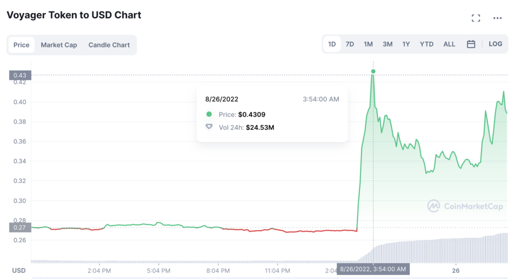 传币安欲收购Voyager资产 VGX***60%！Coinbase评估后撤手-第2张图片-币安app官方下载最新版