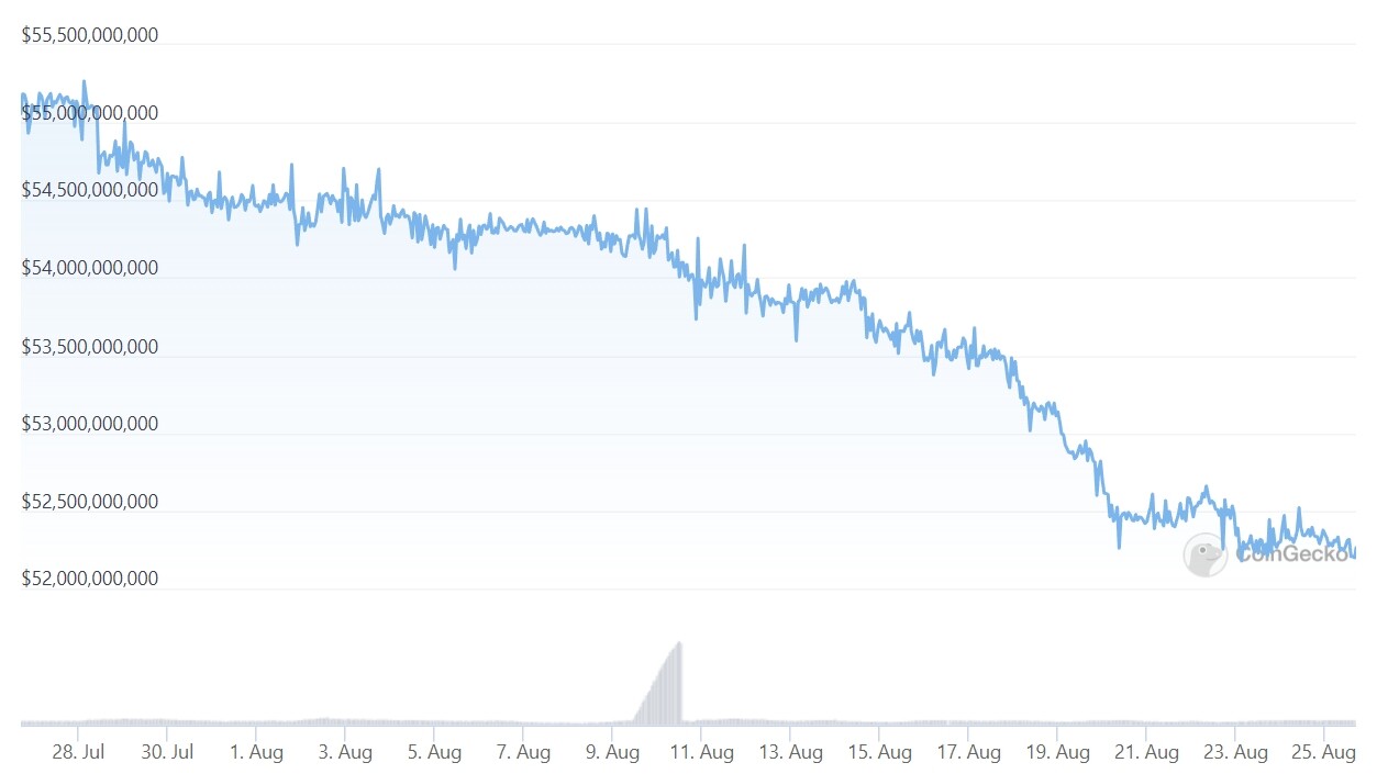USDC发行商Circle CEO：依法封锁！转发以太坊上USDT冻结地址量-第3张图片-币安app下载