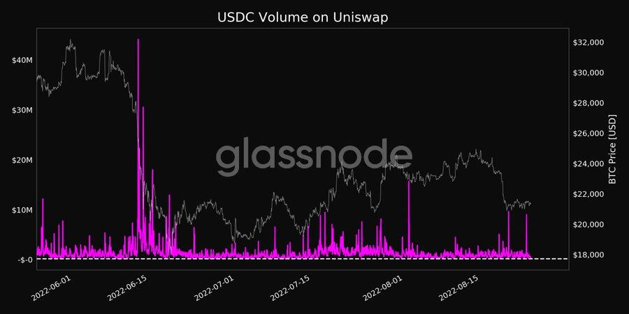 USDC发行商Circle CEO：依法封锁！转发以太坊上USDT冻结地址量-第4张图片-币安app下载