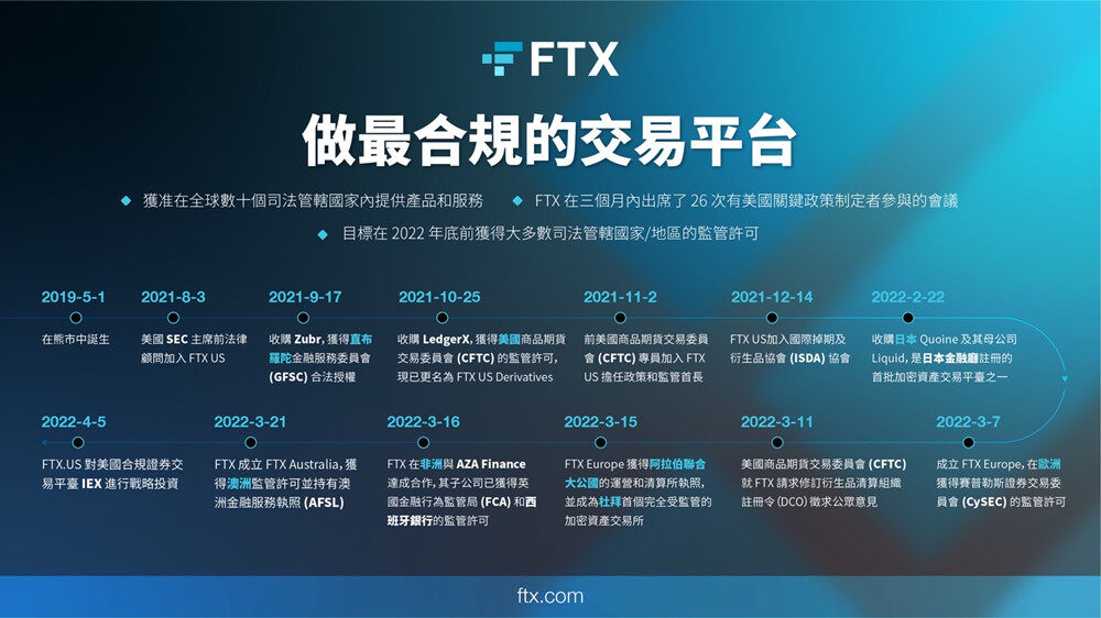 FTX三周年众星云集拍影片！过去一年他们都达成了什么成就？-第3张图片-币安app下载