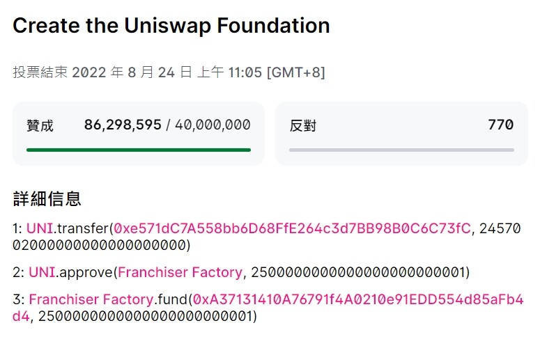 成立Uniswap基金会提案通过！正向DAO申请7400万美元预算-第2张图片-币安app下载