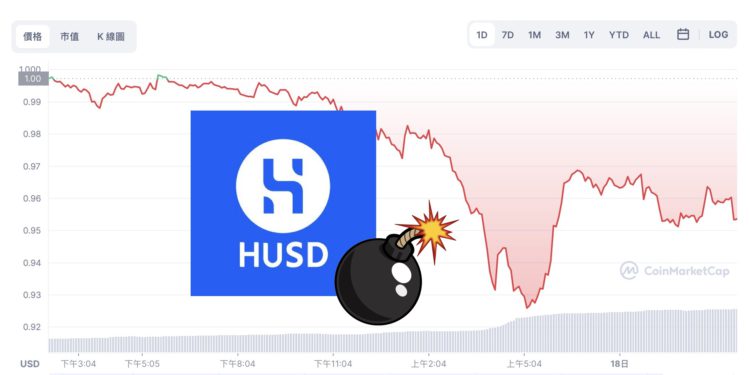 火币稳定币HUSD脱钩 暴跌至0.92美元！Curve池严重倾斜-第1张图片-币安app下载