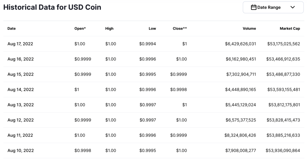 ETH取代USDC储备引MakerDAO挤兑！Flashbots战略主管：DAI很安全-第3张图片-币安app下载