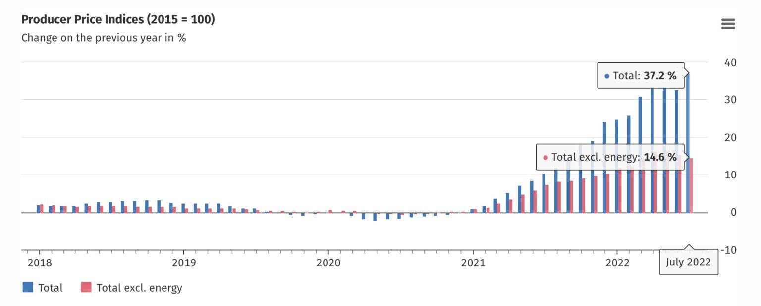 欧洲通膨炸裂！比特币快速跌破2.2万美元 以太坊下探1700-第2张图片-币安app下载