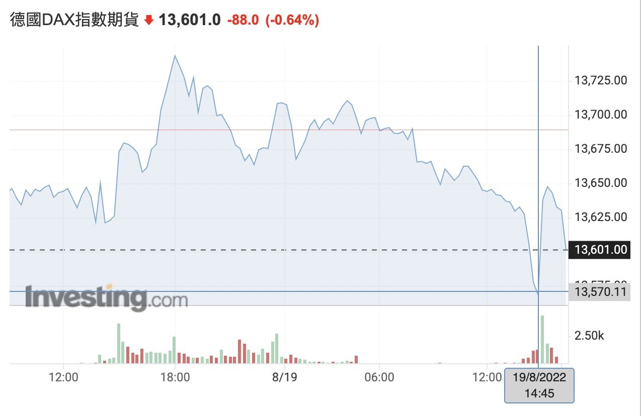 欧洲通膨炸裂！比特币快速跌破2.2万美元 以太坊下探1700-第3张图片-币安app下载
