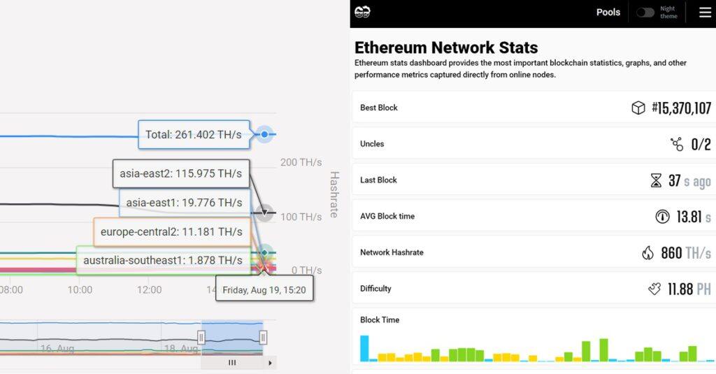 以太坊31%算力解散！Ethermine不支持POW分叉 将关闭ETH矿池-第3张图片-币安app下载