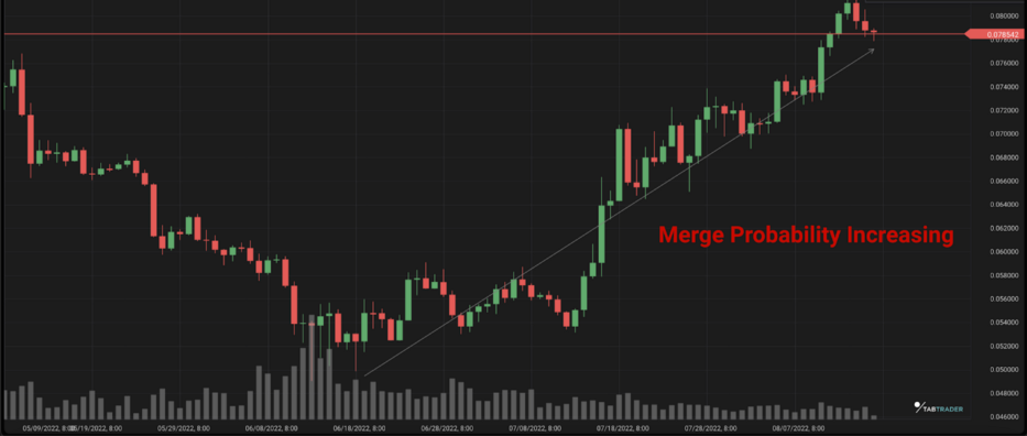 BitMex创办人：以太坊合并后可能小跌 后再因通缩刺激上涨-第2张图片-币安app下载
