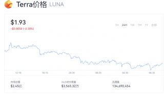 Luna币一个值多少钱？露娜币今日行情走势图
