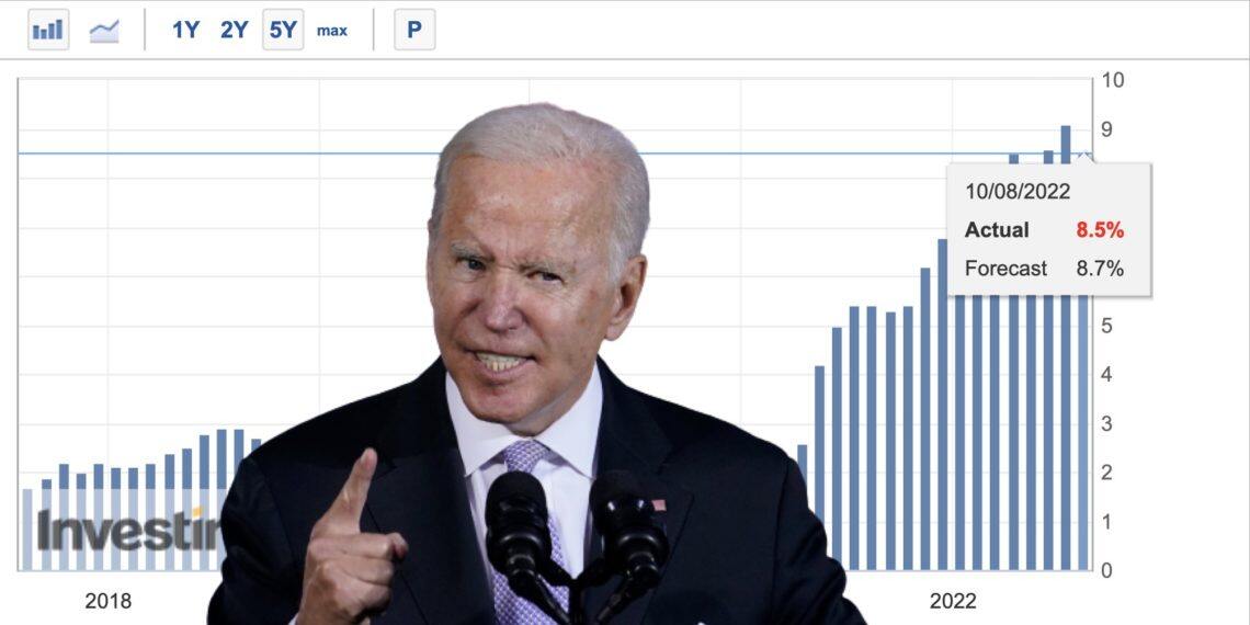 美国7月通膨降温CPI年增8.5％低于预期！BTC涨破2.44万 ETH破1900-第1张图片-币安app下载