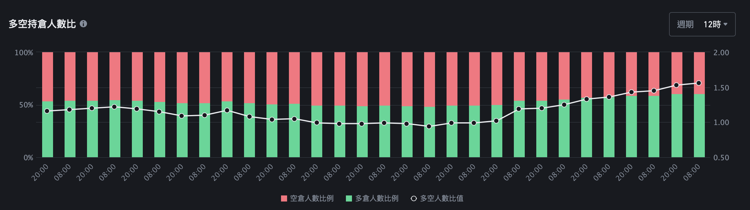 以太坊空仓大减 但恐再跌31%！彭博分析师：比特币上10万是时间问题-第2张图片-币安app官方下载最新版