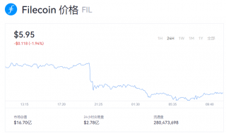 fil币一个多少钱最新价格？fil币今日行情消息