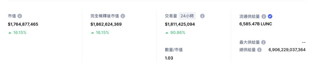 LUNC将重返1美元？四大分析告诉你别被割韭菜-第2张图片-币安app下载