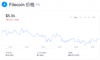一fil币相当于多少美元？fil币最新动态