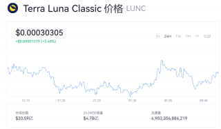LUNC币最新币价 LUNC币一个=多少钱？