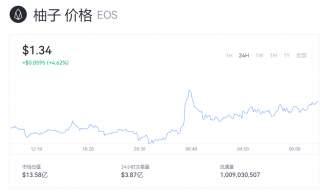 柚子币一个多少钱？EOS柚子币实时价格报道
