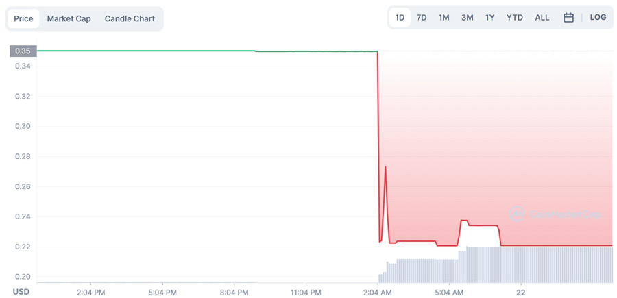CoinFLEX宣布重组提案 债权人将分配65%股份！Flex瞬暴跌37%-第2张图片-币安app下载