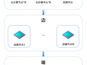 方案推荐丨安擎边缘计算解决方案助力智慧金融