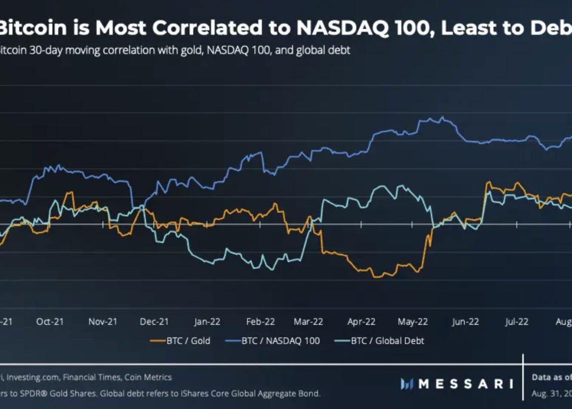 Messari报告：比特币尚未实现对冲通膨、价值储存的作用-第2张图片-币安app下载