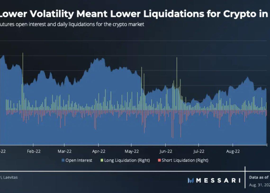 Messari报告：比特币尚未实现对冲通膨、价值储存的作用-第3张图片-币安app下载