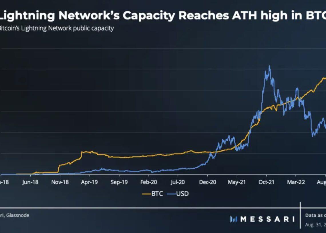 Messari报告：比特币尚未实现对冲通膨、价值储存的作用-第4张图片-币安app下载