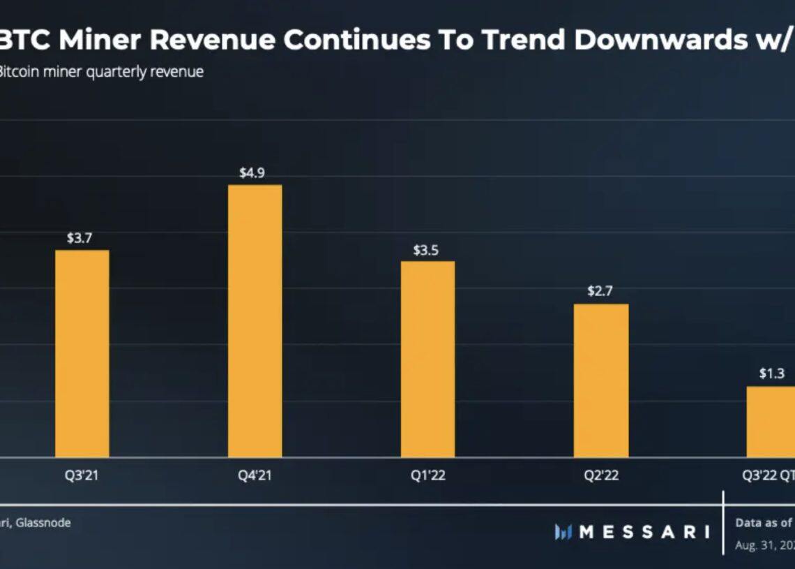 Messari报告：比特币尚未实现对冲通膨、价值储存的作用-第5张图片-币安app下载