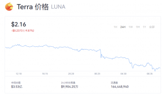Luna币最新动态 露娜币多少钱一个？