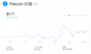 fil币一个多少美元？fil币今日行情走势图