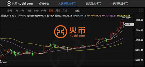 十大主流数字货币交易所 全球上榜虚拟币交易平台一览-第4张图片-币安app官方下载最新版