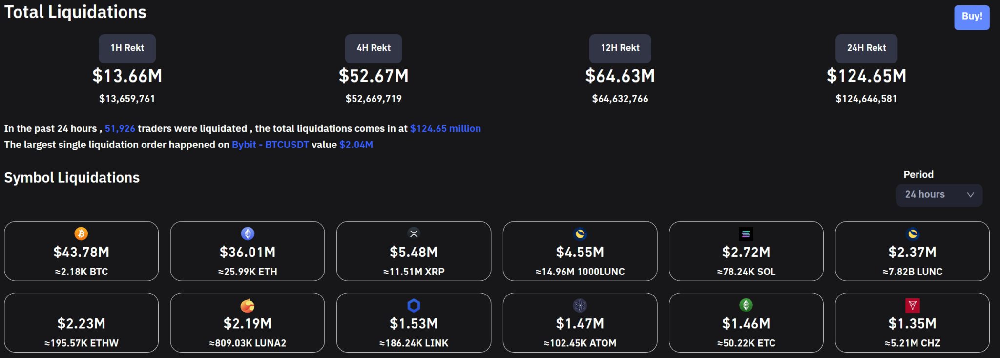 比特币突涨超6%、重返2万美元！Fed官员促进一步加息-第3张图片-币安app官方下载最新版