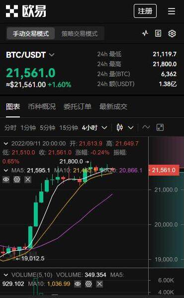 欧易app交易平台-全球虚拟货币交易所盘点TOP-第2张图片-币安app官方下载最新版
