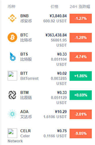 2022币圈哪个币种潜力最大 七大值得入手的加密货币一览-第1张图片-币安app官方下载最新版