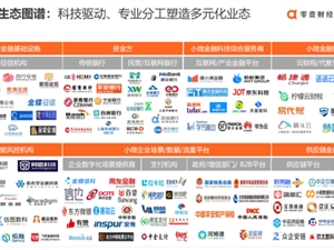 零壹智库发布《普惠小微科技力：银行普惠小微金融战略与科技解决方案研究报告（2022）》