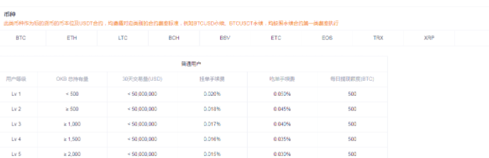 欧易合约交易怎么玩新手入门?okex合约交易操作教程-第6张图片-币安app下载
