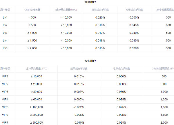 欧易交易所怎么做多做空 欧易交易所多空交易教程-第13张图片-币安app下载