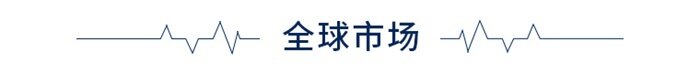 前瞻全球产业早报：比亚迪进入印度乘用车市场，意大利天然气价格***超770%，字节以每股155美元回购员工期权-第8张图片-币安app官方下载最新版