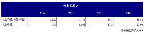 前瞻全球产业早报：比亚迪进入印度乘用车市场，意大利天然气价格***超770%，字节以每股155美元回购员工期权-第10张图片-币安app官方下载最新版