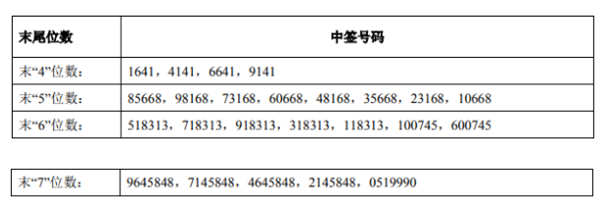 前瞻IPO头条：1过1，美好医疗上市成功！瑞能新能源收购欧洲Emeren-第5张图片-币安app官方下载最新版