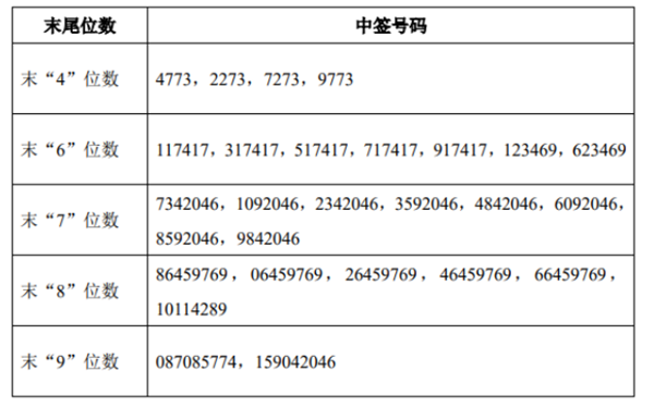 前瞻IPO头条：1过1，美好医疗上市成功！瑞能新能源收购欧洲Emeren-第6张图片-币安app官方下载最新版