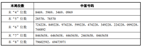 前瞻IPO头条：1过1，美好医疗上市成功！瑞能新能源收购欧洲Emeren-第7张图片-币安app官方下载最新版