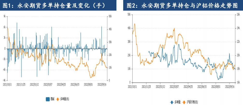 冶炼成本预计高位运行 沪铝或维持宽幅震荡-第1张图片-币安app官方下载最新版