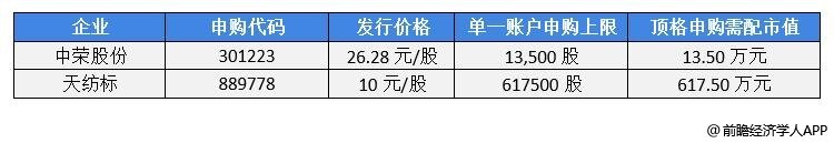 前瞻IPO头条：2过1，宁德时代供应商上市成功！蕉下控股二次递表港交所拟上市-第3张图片-币安app官方下载最新版