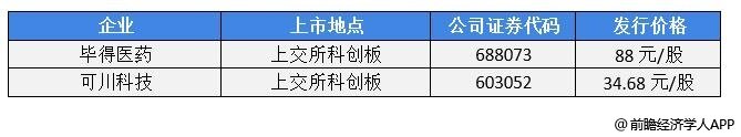 前瞻IPO头条：2过1，宁德时代供应商上市成功！蕉下控股二次递表港交所拟上市-第4张图片-币安app官方下载最新版