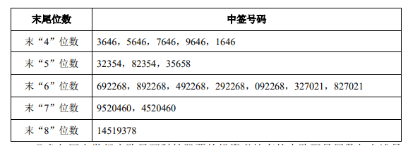 前瞻IPO头条：2过1，宁德时代供应商上市成功！蕉下控股二次递表港交所拟上市-第6张图片-币安app官方下载最新版